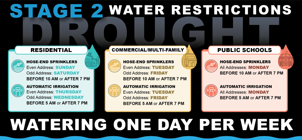 Example of an Austin stage 2 water restriction notice that encourages watering lawns only once a week in either the early morning or at night